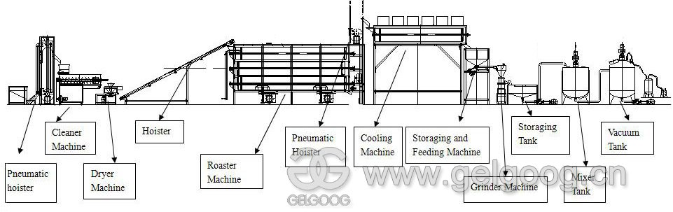 Tahini Processing Line Production Process