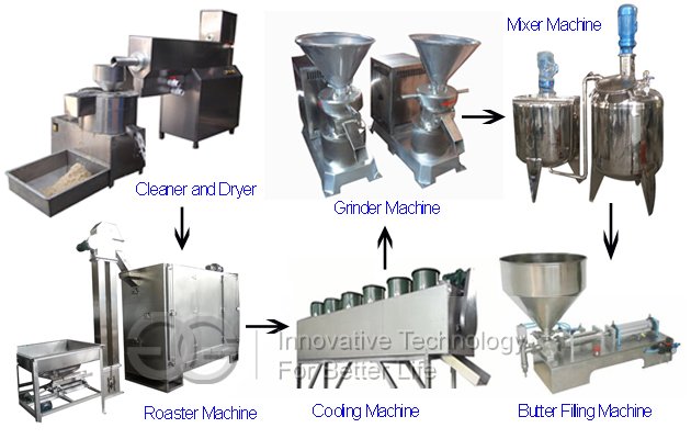 Sesame Paste Machine