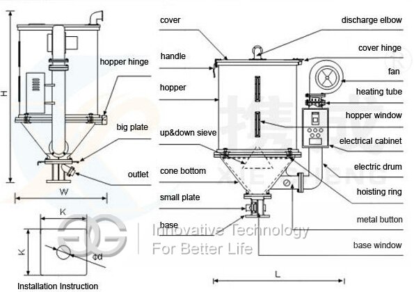 Dryer for fish pellet