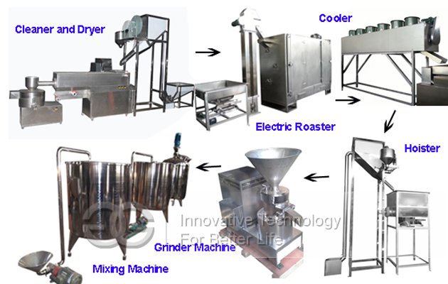 Hot selling 500 kg/h Sesame Butter Production Line with High Quality
