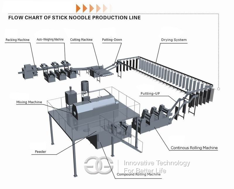 Stick Noodle Production Line