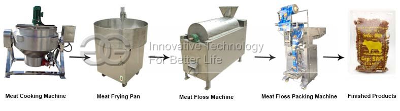 Meat Floss Product Line