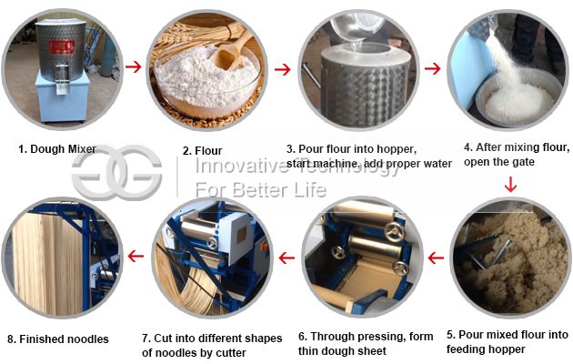 Noodles Production Process