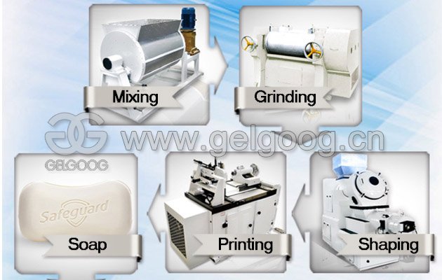 Small Scale Soap Bar Making Machine for Sale