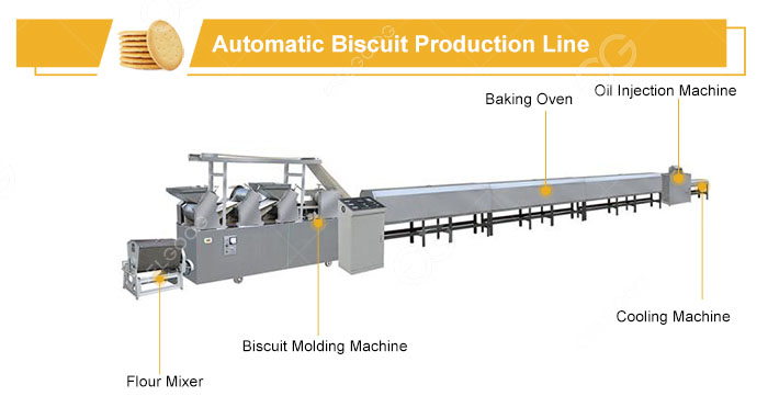 Automatic Biscuit Making Machine