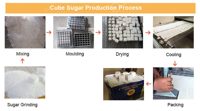 Cube Sugar Making Process
