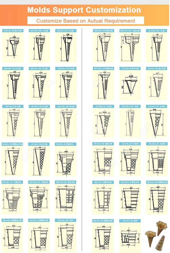 Ice Cream Cone Molds