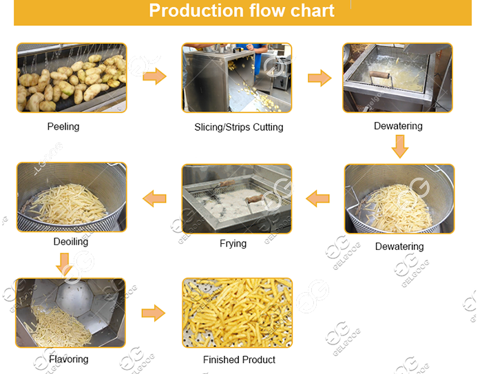 Small Potato Chips Making Machine