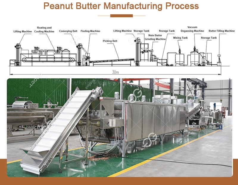 Equipment for Manufactuing Peanut Butter