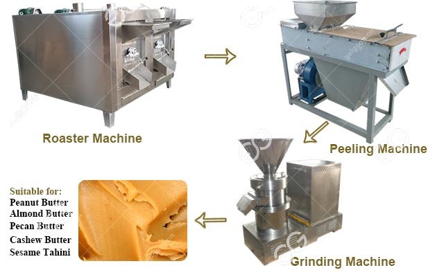 Peanut Butter Production Line Process