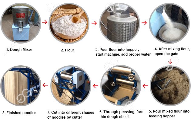 Noodles Production Process