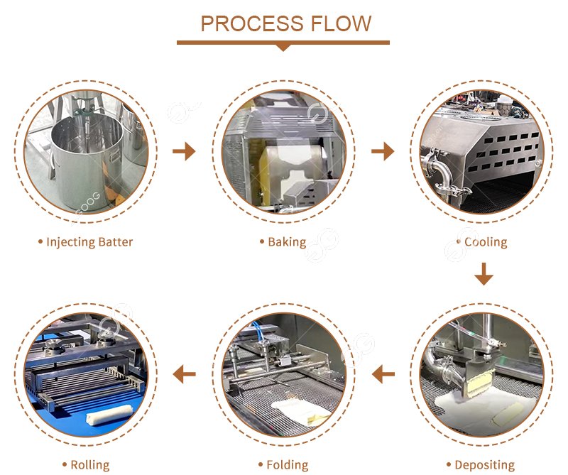Spring Roll Processing Machine
