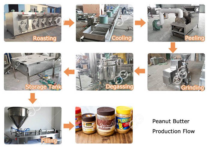 Peanut Butter Manufacturing Process